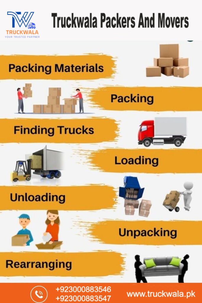 Get a Loading Vehicle Hire in Gujrat